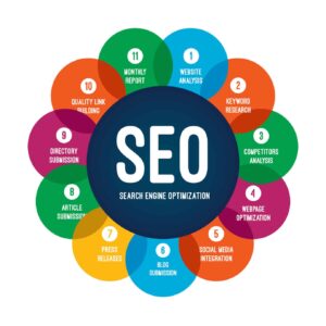 Read more about the article How to Choose the Best SEO Agency in India